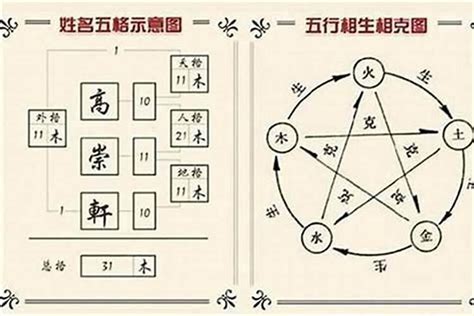 芯姓名學|芯字起名寓意、芯字五行和姓名学含义